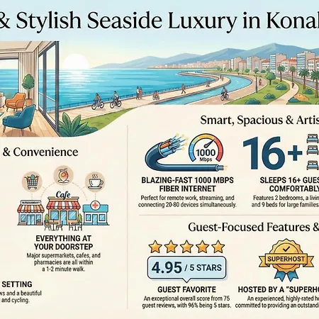 Elegant & Cozy Retreat Home, Center Gem, At The Seaside, Steps From The Tram *