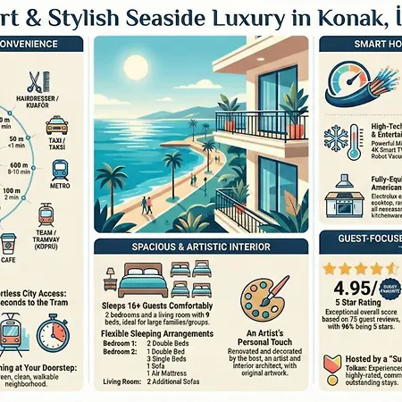 Elegant & Cozy Retreat Home, Center Gem, At The Seaside, Steps From The Tram Apartment