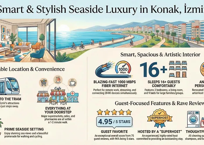 Elegant & Cozy Retreat Home, Center Gem, At The Seaside, Steps From The Tram *