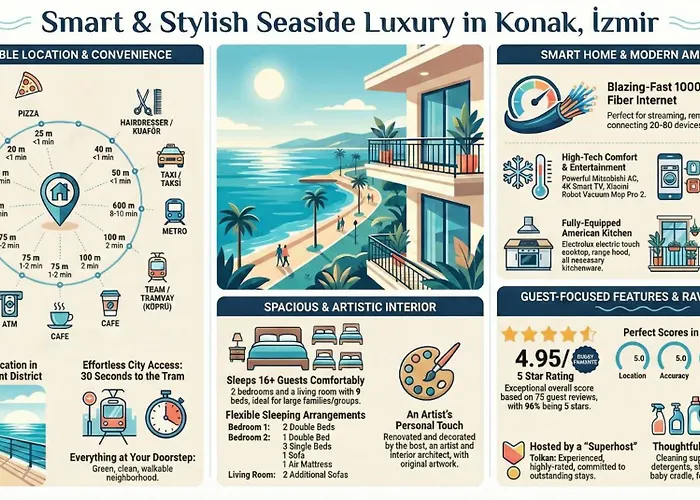 Elegant & Cozy Retreat Home, Center Gem, At The Seaside, Steps From The Tram Apartment